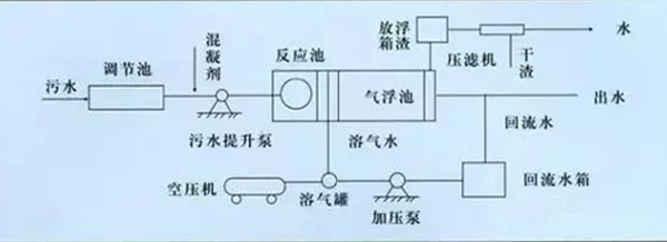 制药行业废水处理