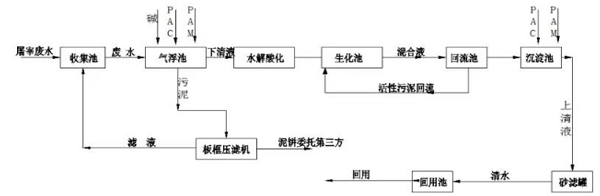 余姚某屠宰单位屠宰废水处理案例