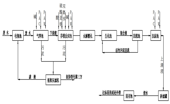 高浓度COD废水处理.png